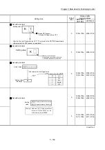 Предварительный просмотр 284 страницы Mitsubishi MELSEC-Q QD77MS User Manual