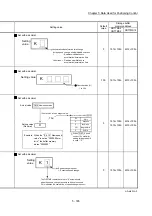 Предварительный просмотр 286 страницы Mitsubishi MELSEC-Q QD77MS User Manual