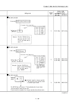 Предварительный просмотр 288 страницы Mitsubishi MELSEC-Q QD77MS User Manual