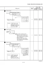 Предварительный просмотр 292 страницы Mitsubishi MELSEC-Q QD77MS User Manual