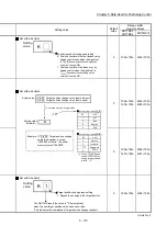 Предварительный просмотр 294 страницы Mitsubishi MELSEC-Q QD77MS User Manual