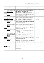 Предварительный просмотр 295 страницы Mitsubishi MELSEC-Q QD77MS User Manual