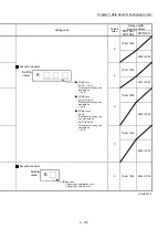 Предварительный просмотр 296 страницы Mitsubishi MELSEC-Q QD77MS User Manual