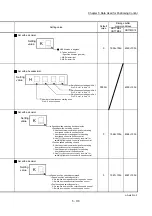 Предварительный просмотр 300 страницы Mitsubishi MELSEC-Q QD77MS User Manual