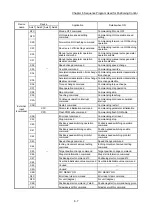 Предварительный просмотр 322 страницы Mitsubishi MELSEC-Q QD77MS User Manual