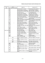 Предварительный просмотр 323 страницы Mitsubishi MELSEC-Q QD77MS User Manual