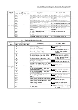 Предварительный просмотр 324 страницы Mitsubishi MELSEC-Q QD77MS User Manual