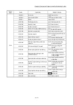 Предварительный просмотр 330 страницы Mitsubishi MELSEC-Q QD77MS User Manual