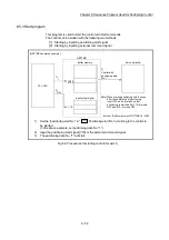 Предварительный просмотр 371 страницы Mitsubishi MELSEC-Q QD77MS User Manual