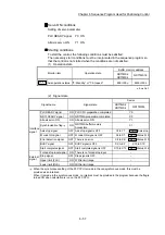 Предварительный просмотр 372 страницы Mitsubishi MELSEC-Q QD77MS User Manual