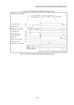 Предварительный просмотр 377 страницы Mitsubishi MELSEC-Q QD77MS User Manual