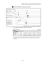 Предварительный просмотр 379 страницы Mitsubishi MELSEC-Q QD77MS User Manual