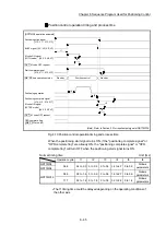 Предварительный просмотр 380 страницы Mitsubishi MELSEC-Q QD77MS User Manual