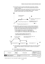 Предварительный просмотр 384 страницы Mitsubishi MELSEC-Q QD77MS User Manual