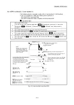 Предварительный просмотр 422 страницы Mitsubishi MELSEC-Q QD77MS User Manual