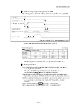 Предварительный просмотр 431 страницы Mitsubishi MELSEC-Q QD77MS User Manual