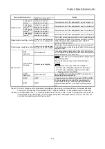 Предварительный просмотр 436 страницы Mitsubishi MELSEC-Q QD77MS User Manual