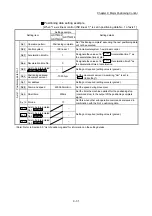 Предварительный просмотр 464 страницы Mitsubishi MELSEC-Q QD77MS User Manual