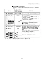 Предварительный просмотр 484 страницы Mitsubishi MELSEC-Q QD77MS User Manual