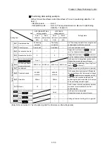 Предварительный просмотр 486 страницы Mitsubishi MELSEC-Q QD77MS User Manual