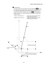 Предварительный просмотр 488 страницы Mitsubishi MELSEC-Q QD77MS User Manual