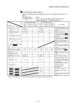 Предварительный просмотр 490 страницы Mitsubishi MELSEC-Q QD77MS User Manual