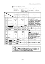 Предварительный просмотр 497 страницы Mitsubishi MELSEC-Q QD77MS User Manual