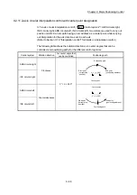 Предварительный просмотр 501 страницы Mitsubishi MELSEC-Q QD77MS User Manual