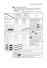 Предварительный просмотр 505 страницы Mitsubishi MELSEC-Q QD77MS User Manual