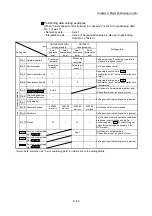 Предварительный просмотр 515 страницы Mitsubishi MELSEC-Q QD77MS User Manual