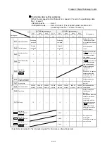 Предварительный просмотр 524 страницы Mitsubishi MELSEC-Q QD77MS User Manual