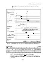 Предварительный просмотр 529 страницы Mitsubishi MELSEC-Q QD77MS User Manual