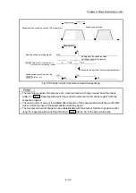 Предварительный просмотр 532 страницы Mitsubishi MELSEC-Q QD77MS User Manual