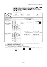 Предварительный просмотр 580 страницы Mitsubishi MELSEC-Q QD77MS User Manual