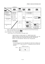 Предварительный просмотр 581 страницы Mitsubishi MELSEC-Q QD77MS User Manual