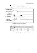 Предварительный просмотр 599 страницы Mitsubishi MELSEC-Q QD77MS User Manual