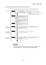 Предварительный просмотр 621 страницы Mitsubishi MELSEC-Q QD77MS User Manual