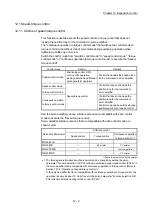 Предварительный просмотр 627 страницы Mitsubishi MELSEC-Q QD77MS User Manual