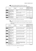 Предварительный просмотр 631 страницы Mitsubishi MELSEC-Q QD77MS User Manual