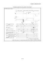 Предварительный просмотр 642 страницы Mitsubishi MELSEC-Q QD77MS User Manual