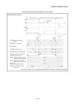 Предварительный просмотр 644 страницы Mitsubishi MELSEC-Q QD77MS User Manual