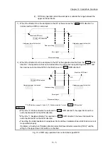 Предварительный просмотр 664 страницы Mitsubishi MELSEC-Q QD77MS User Manual