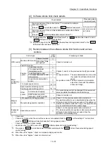 Предварительный просмотр 690 страницы Mitsubishi MELSEC-Q QD77MS User Manual