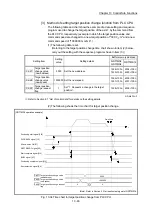 Предварительный просмотр 722 страницы Mitsubishi MELSEC-Q QD77MS User Manual