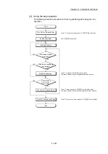 Предварительный просмотр 728 страницы Mitsubishi MELSEC-Q QD77MS User Manual