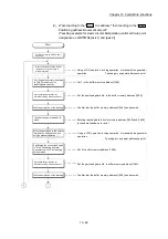 Предварительный просмотр 741 страницы Mitsubishi MELSEC-Q QD77MS User Manual