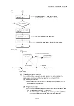 Предварительный просмотр 742 страницы Mitsubishi MELSEC-Q QD77MS User Manual