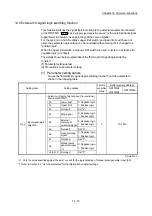 Предварительный просмотр 777 страницы Mitsubishi MELSEC-Q QD77MS User Manual