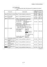 Предварительный просмотр 782 страницы Mitsubishi MELSEC-Q QD77MS User Manual