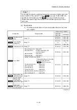 Предварительный просмотр 787 страницы Mitsubishi MELSEC-Q QD77MS User Manual